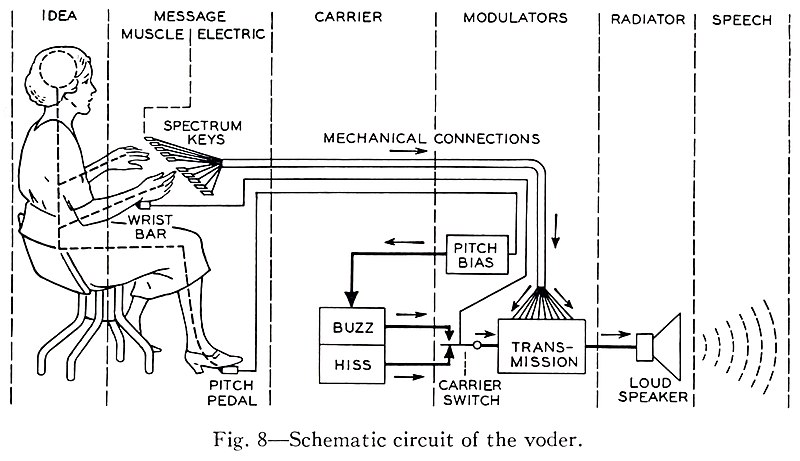 Voder Schematic